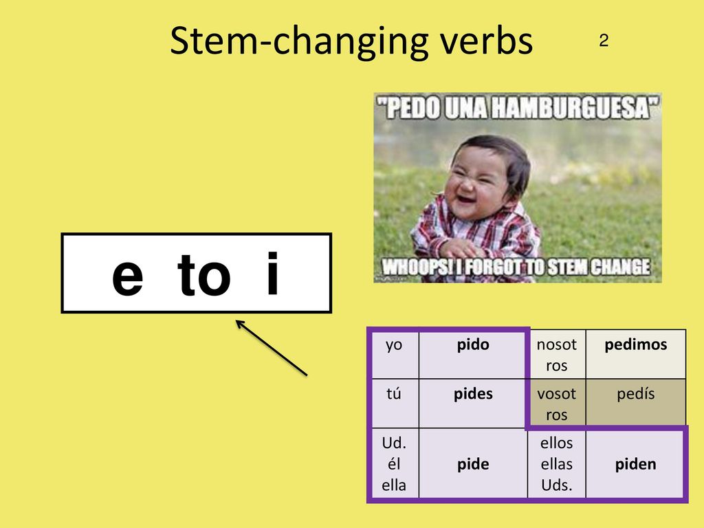 e to i Stem-changing verbs 2 yo pido nosotros pedimos tú pides