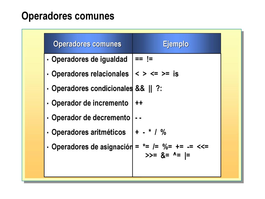 Operadores comunes Operadores comunes Ejemplo Operadores de igualdad