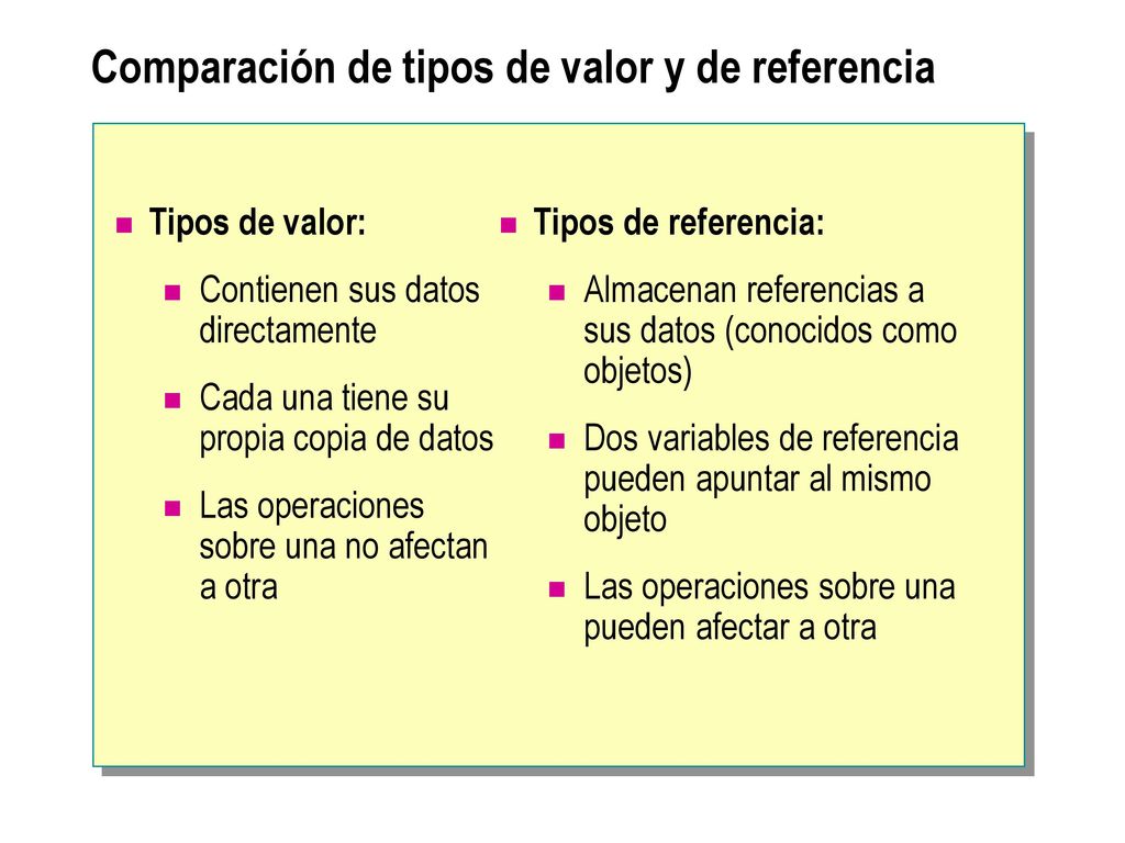 Comparación de tipos de valor y de referencia