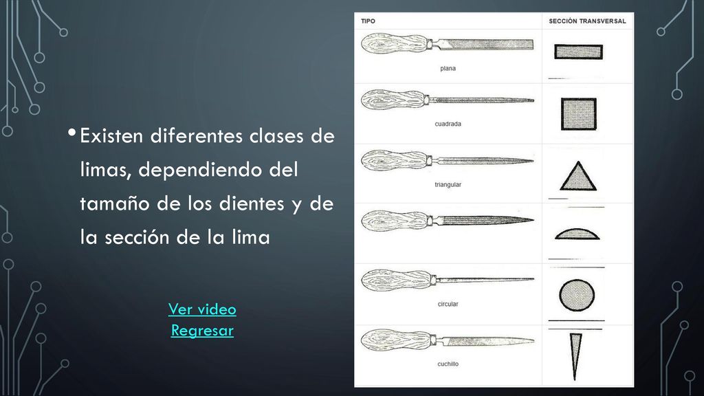 Existen diferentes clases de limas, dependiendo del tamaño de los dientes y de la sección de la lima