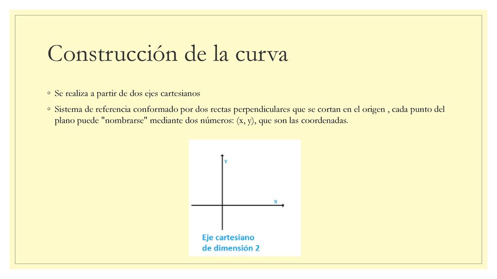 Construcción de la curva