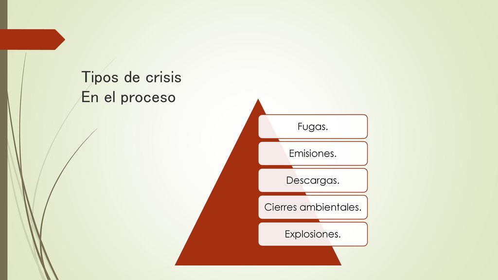 Tipos de crisis En el proceso