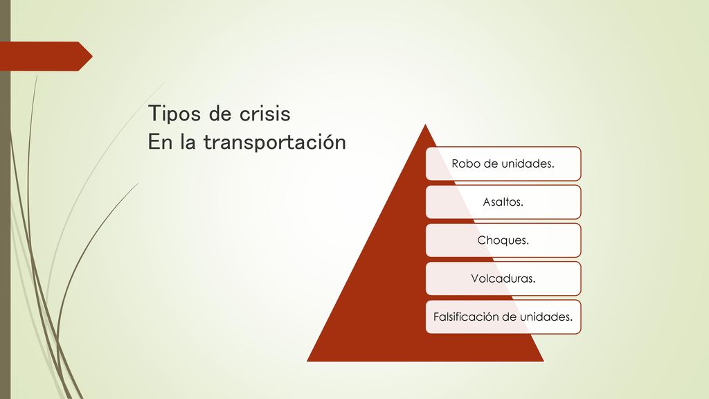 Tipos de crisis En la transportación
