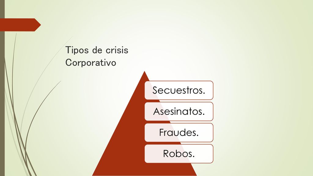 Tipos de crisis Corporativo