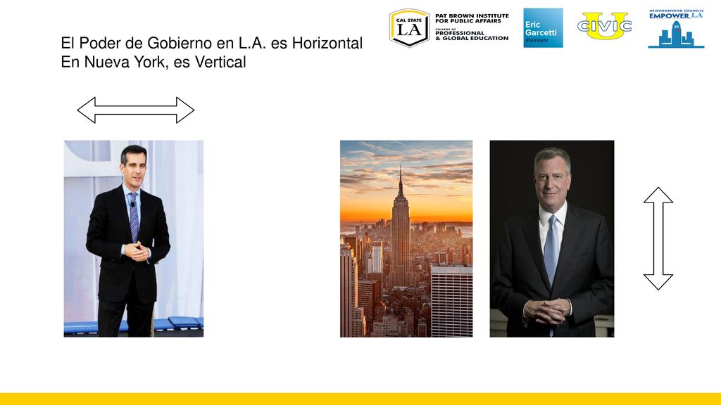 El Poder de Gobierno en L.A. es Horizontal En Nueva York, es Vertical