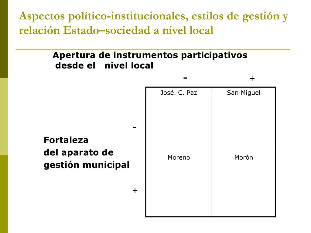 Aspectos político-institucionales, estilos de gestión y relación Estado–sociedad a nivel local