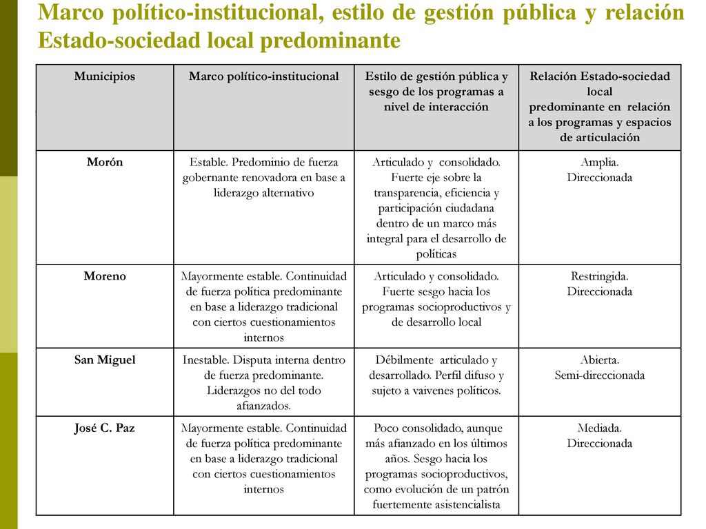 Marco político-institucional, estilo de gestión pública y relación Estado-sociedad local predominante