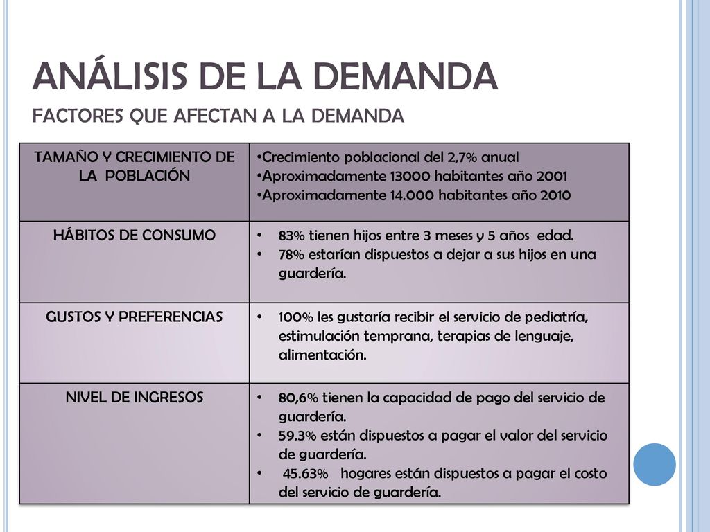 ANÁLISIS DE LA DEMANDA factores que afectan a la demanda