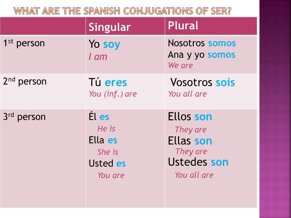 What are the Spanish conjugations of ser