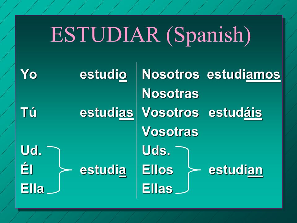 ESTUDIAR (Spanish) Yo estudio Tú estudias Ud. Él estudia Ella