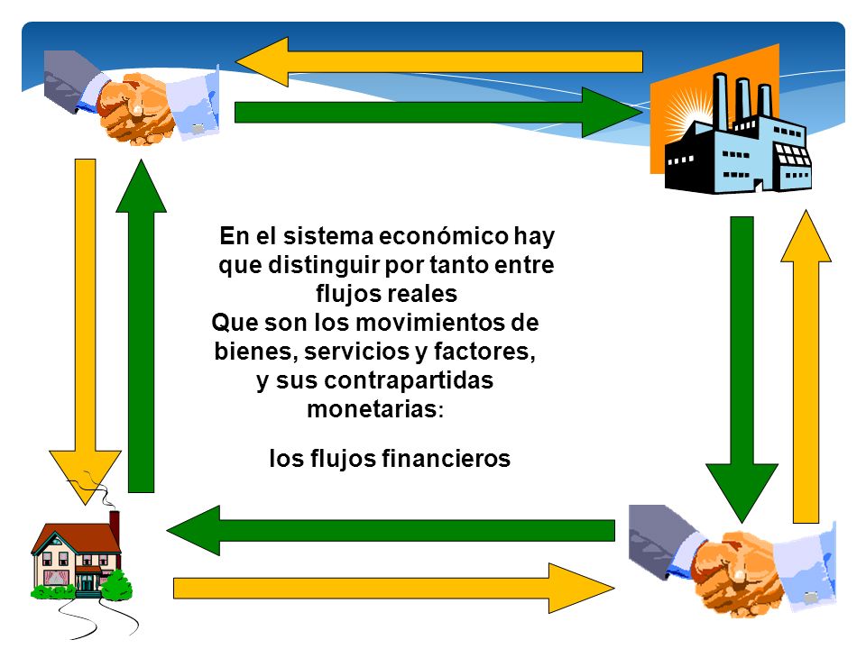 Que son los movimientos de bienes, servicios y factores,