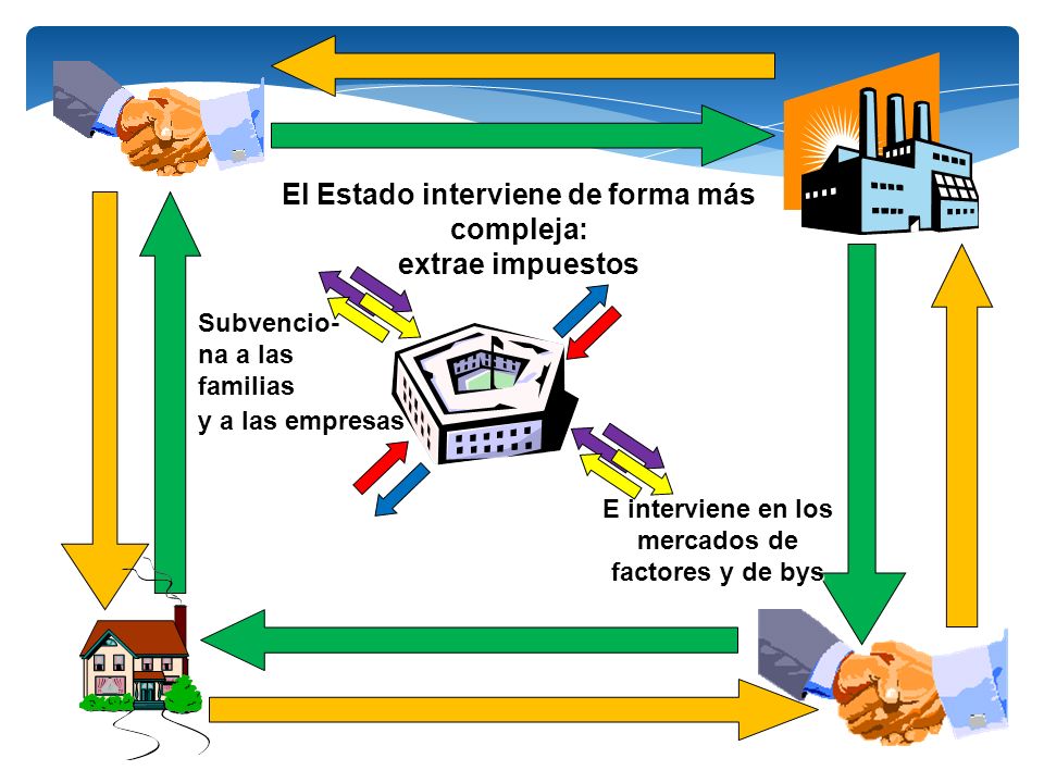 El Estado interviene de forma más compleja: extrae impuestos