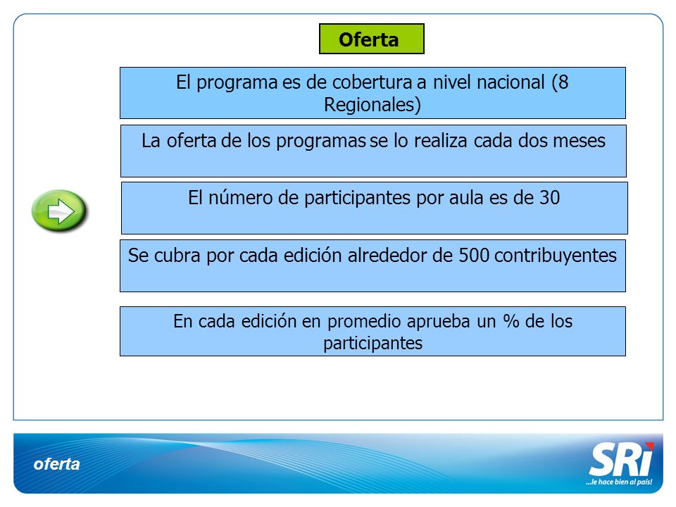 El programa es de cobertura a nivel nacional (8 Regionales)