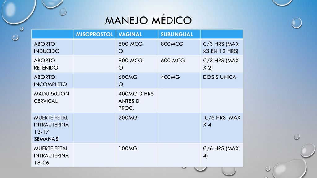 MANEJO MÉDICO MISOPROSTOL VAGINAL SUBLINGUAL ABORTO INDUCIDO 800 MCG O