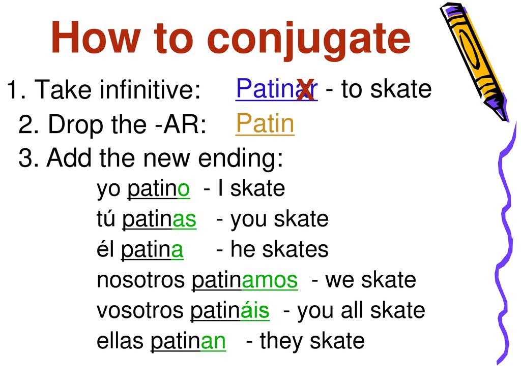 How to conjugate X Patinar - to skate 1. Take infinitive: Patin