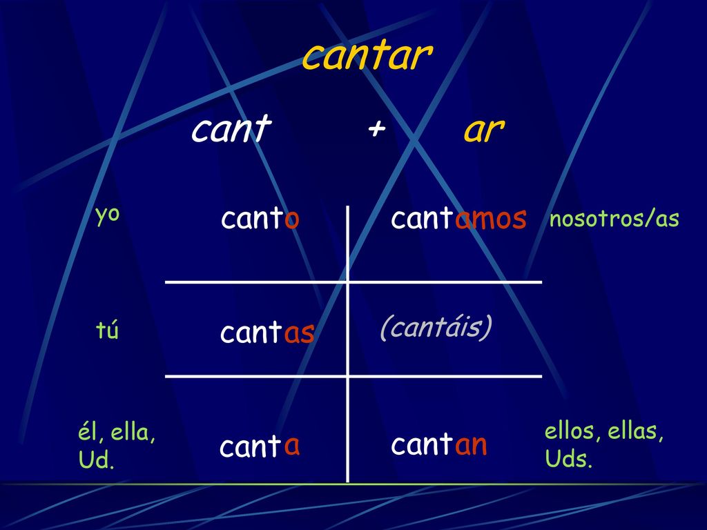 cantar cant + ar cant o cant amos cant as cant a cant an (cantáis) yo