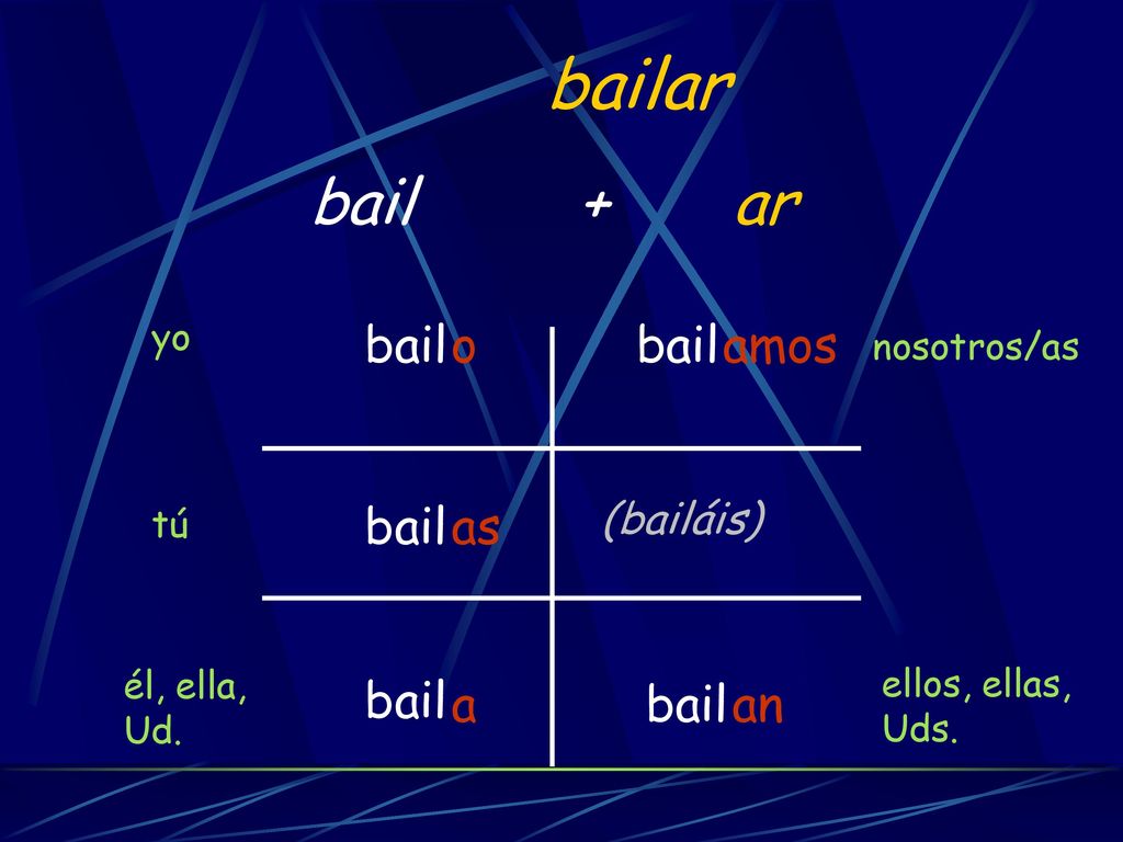 bailar bail + ar bail o bail amos bail as bail a bail an (bailáis) yo