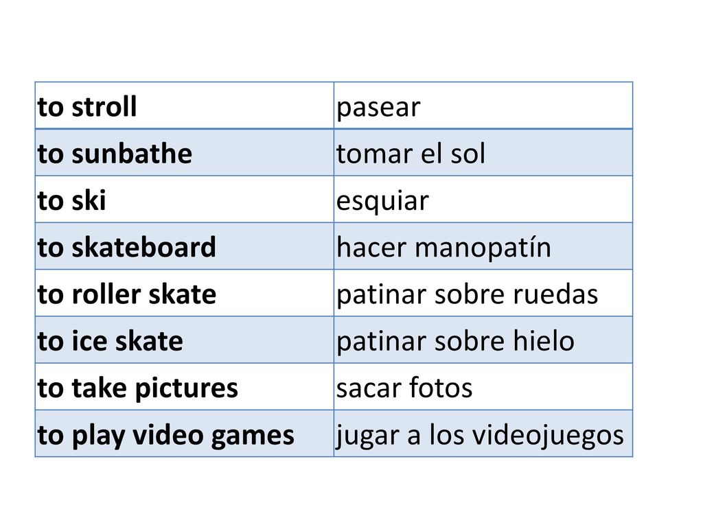 to stroll pasear. to sunbathe. tomar el sol. to ski. esquiar. to skateboard. hacer manopatín.