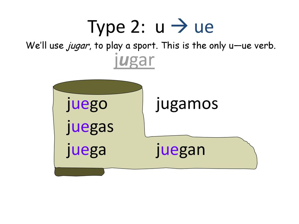 We’ll use jugar, to play a sport. This is the only u—ue verb.