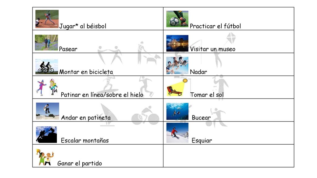Jugar* al béisbol Practicar el fútbol. Pasear. Visitar un museo. Montar en bicicleta. Nadar. Patinar en línea/sobre el hielo.