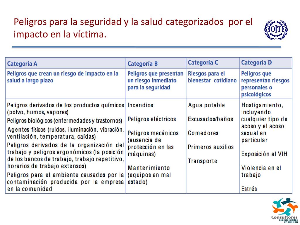 Principios para cultura de prevención de riesgos laborales bajo una plataforma para la productividad