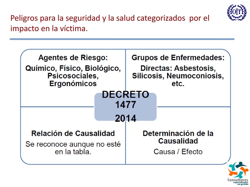 Ciclo PHVA: Procedimiento lógico y por etapas que permite el mejoramiento continuo a través de los siguientes pasos:
