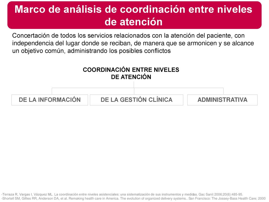 Marco de análisis de coordinación entre niveles de atención
