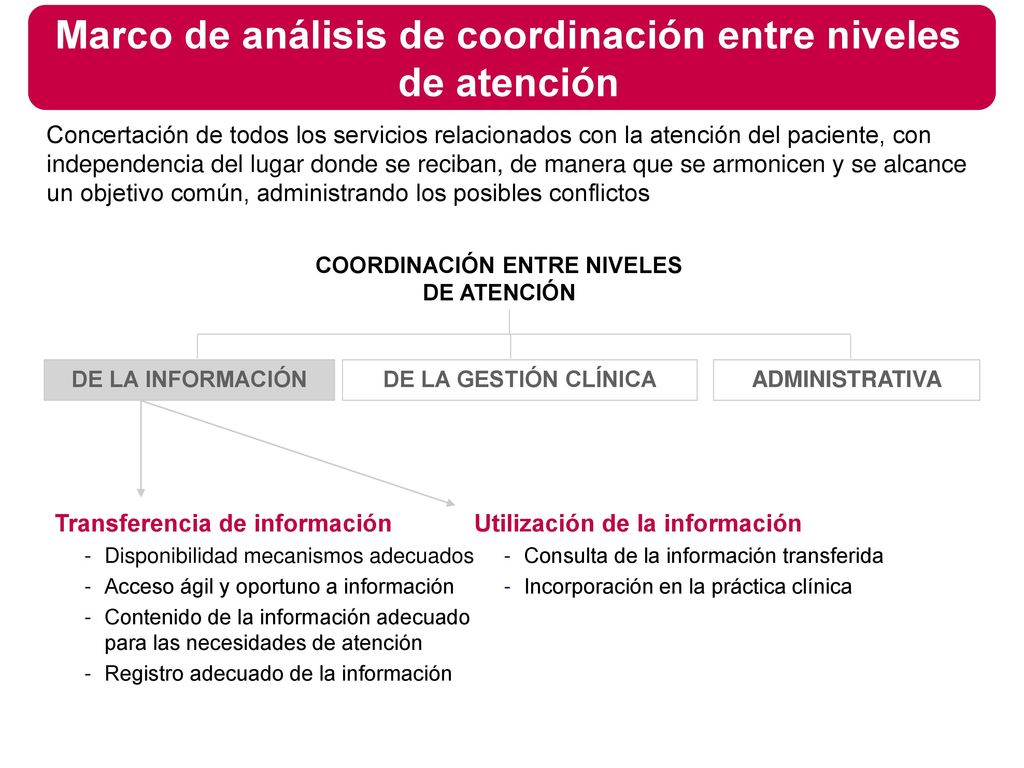 Marco de análisis de coordinación entre niveles de atención
