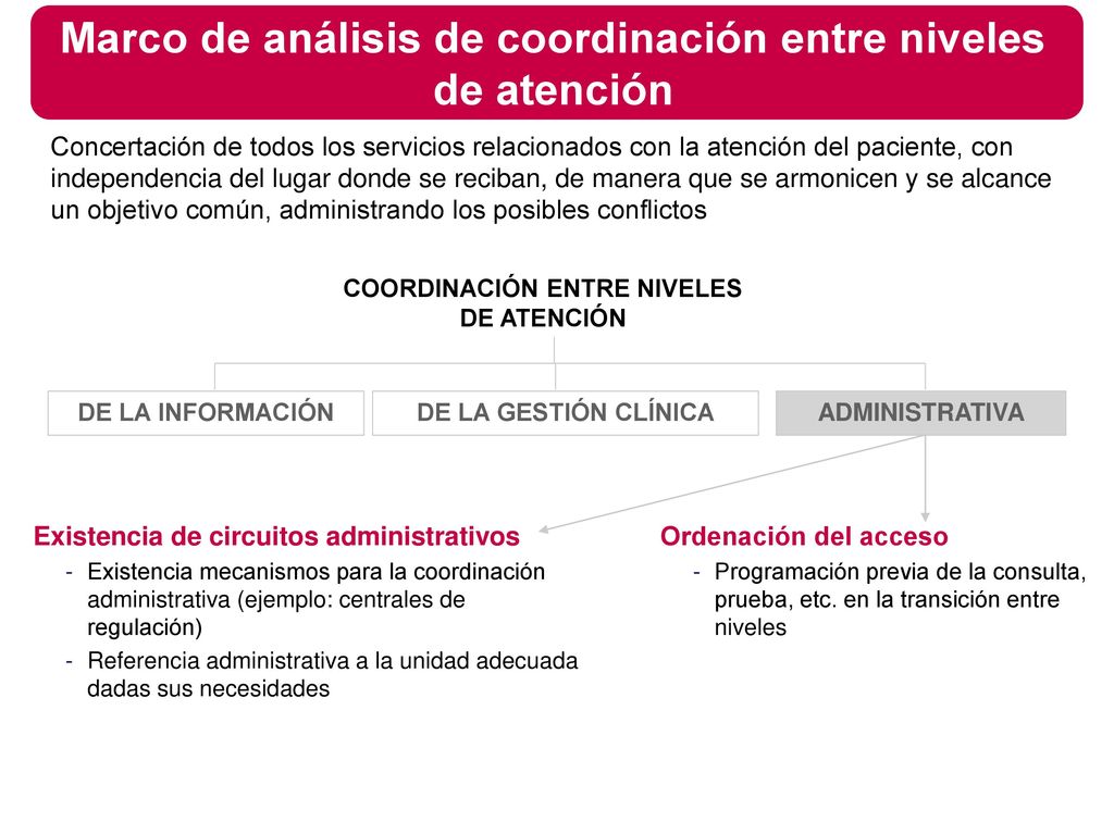 Marco de análisis de coordinación entre niveles de atención