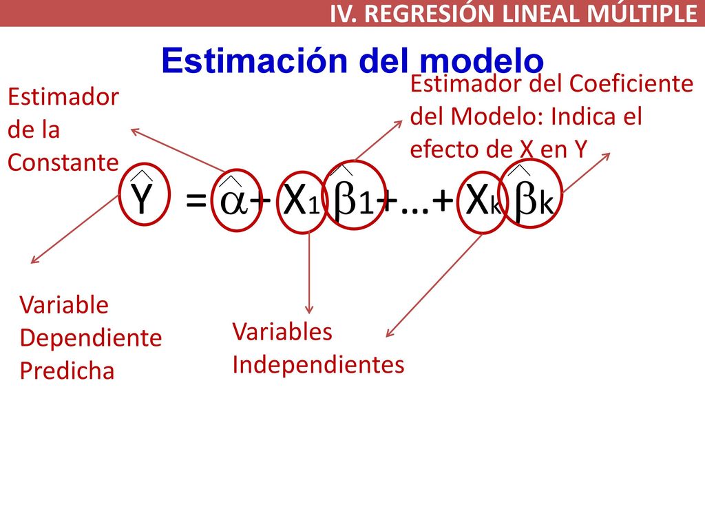 Y = a+ X1 b1+…+ Xk bk Estimación del modelo