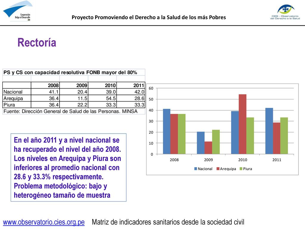 Proyecto Promoviendo el Derecho a la Salud de los más Pobres