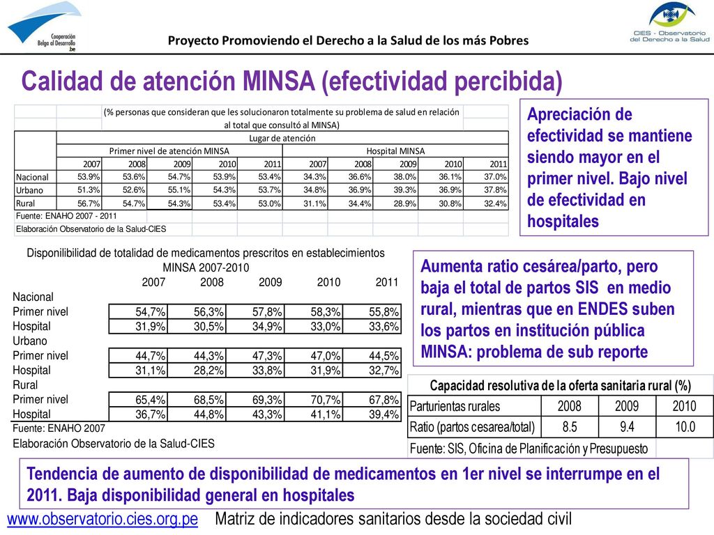 Proyecto Promoviendo el Derecho a la Salud de los más Pobres