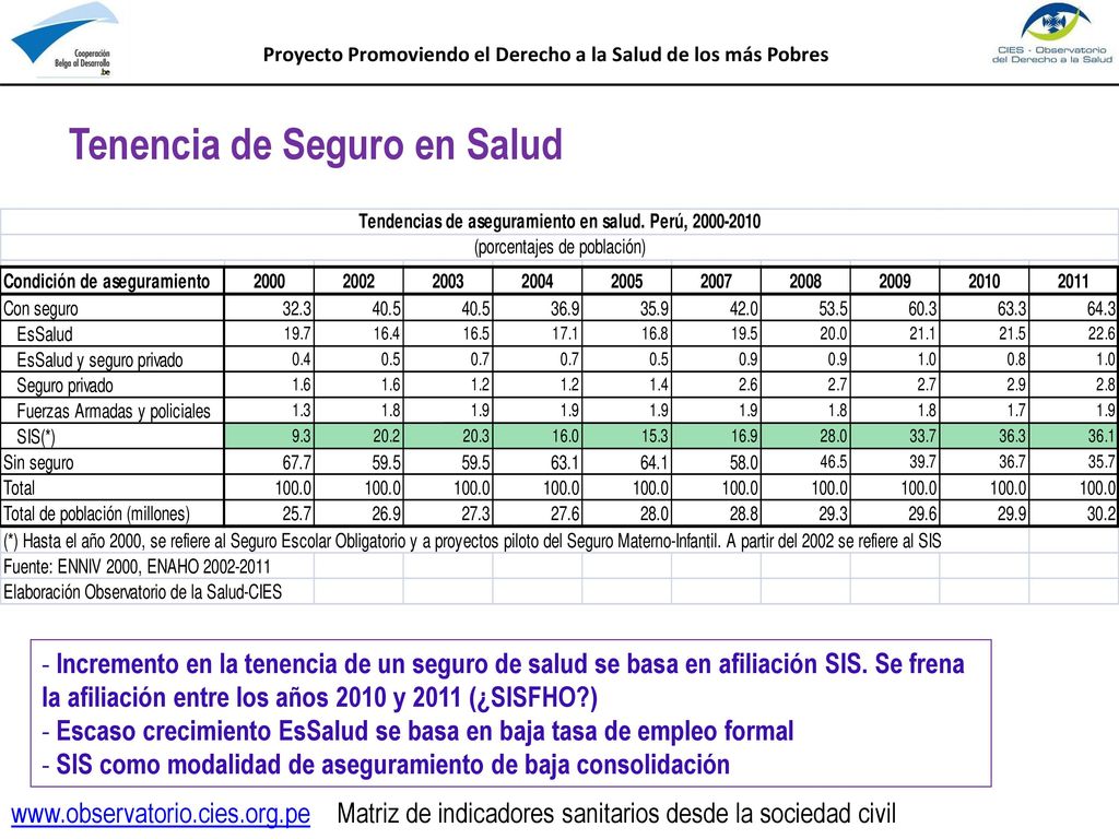 Proyecto Promoviendo el Derecho a la Salud de los más Pobres