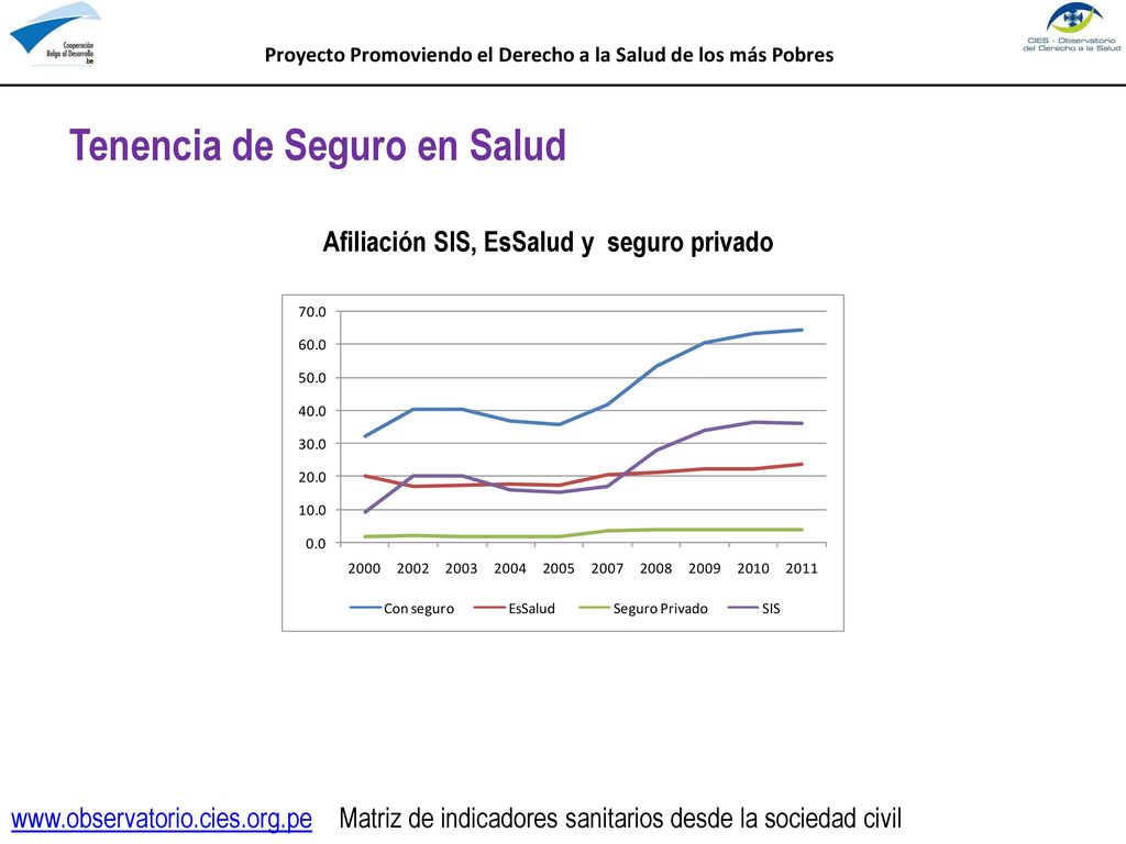 Proyecto Promoviendo el Derecho a la Salud de los más Pobres