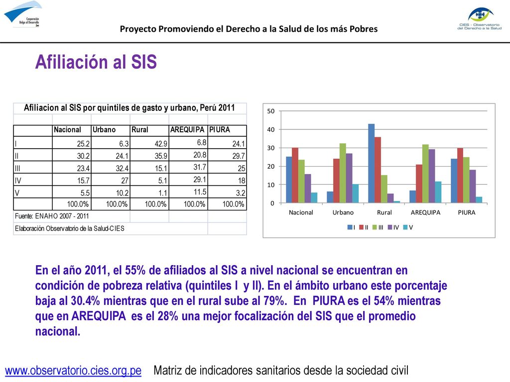 Proyecto Promoviendo el Derecho a la Salud de los más Pobres