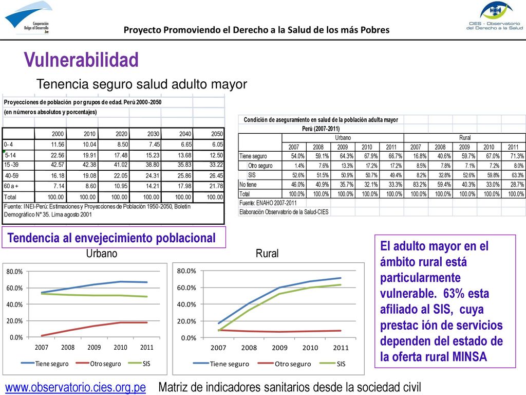 Proyecto Promoviendo el Derecho a la Salud de los más Pobres