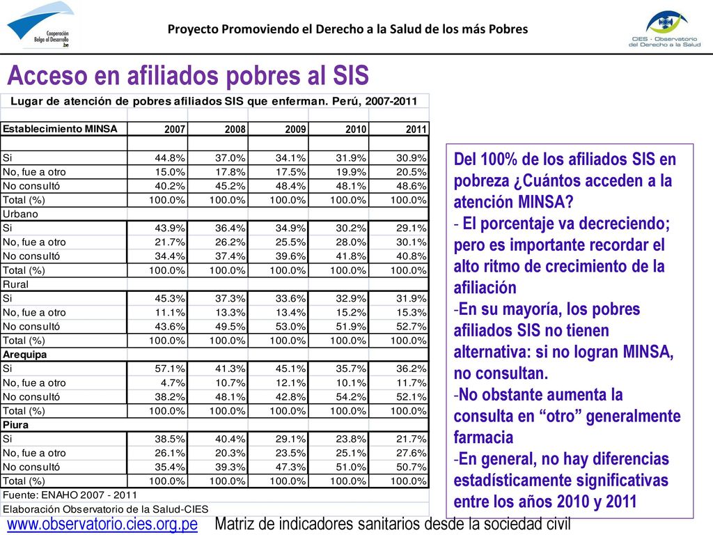 Proyecto Promoviendo el Derecho a la Salud de los más Pobres