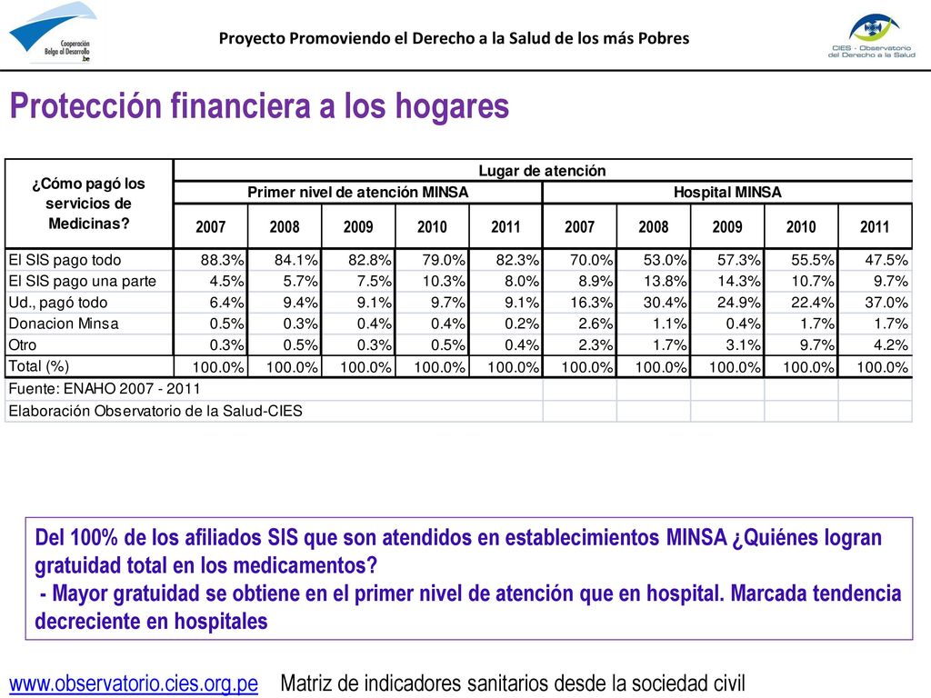 Proyecto Promoviendo el Derecho a la Salud de los más Pobres