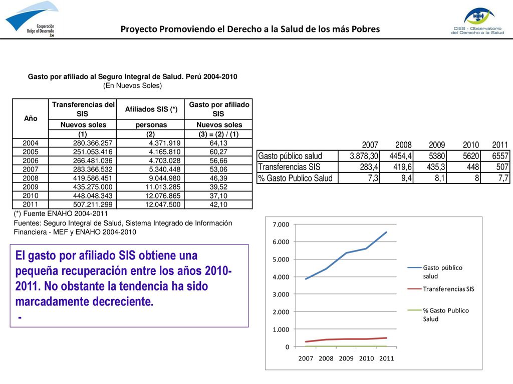 Proyecto Promoviendo el Derecho a la Salud de los más Pobres