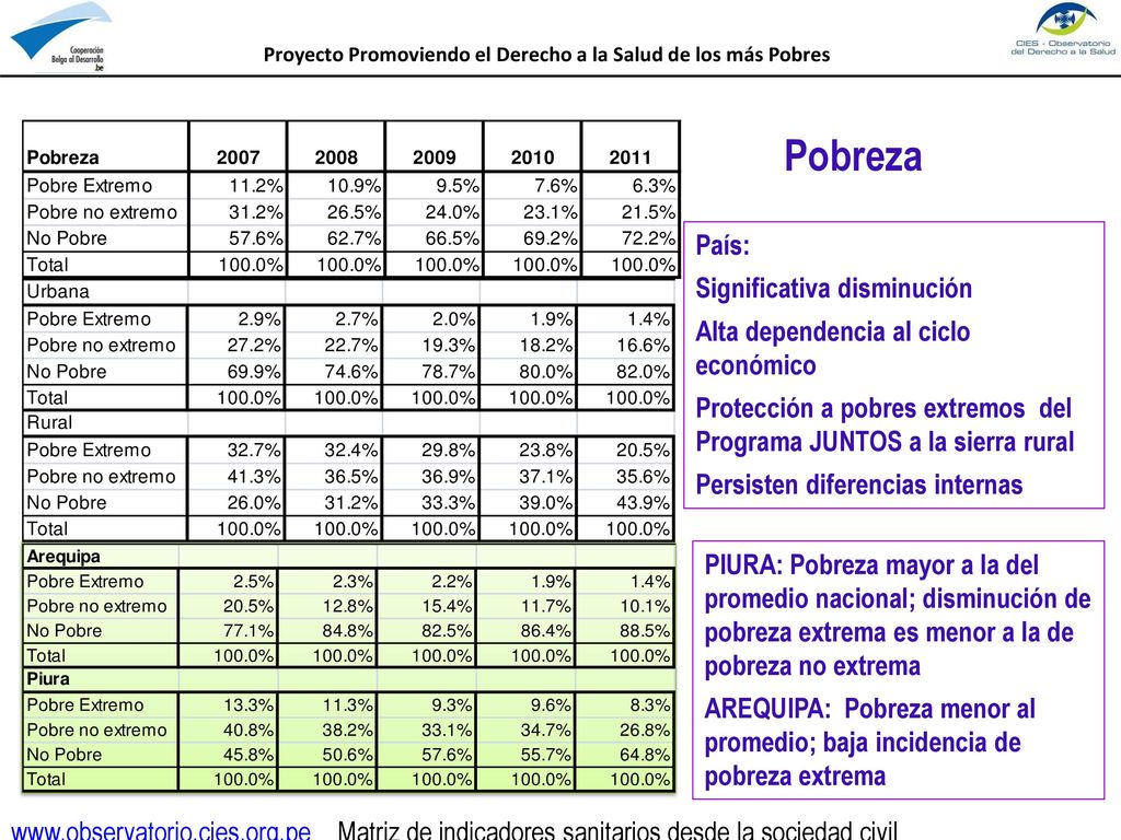 Proyecto Promoviendo el Derecho a la Salud de los más Pobres