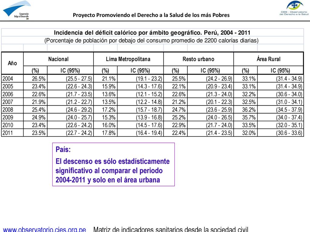 Proyecto Promoviendo el Derecho a la Salud de los más Pobres