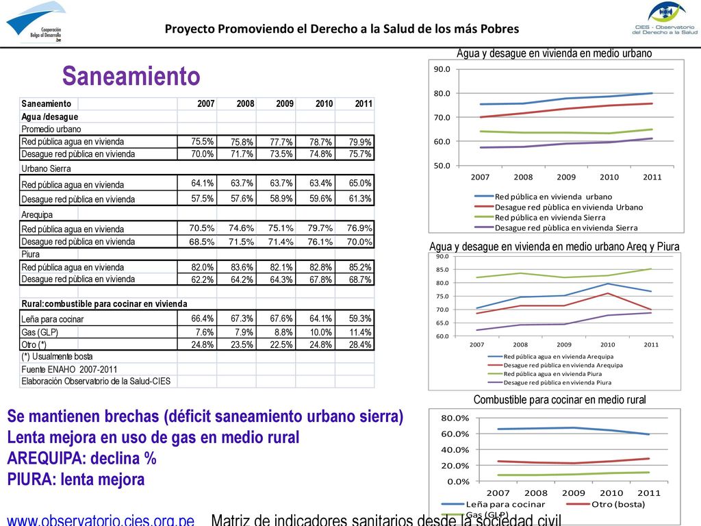 Proyecto Promoviendo el Derecho a la Salud de los más Pobres
