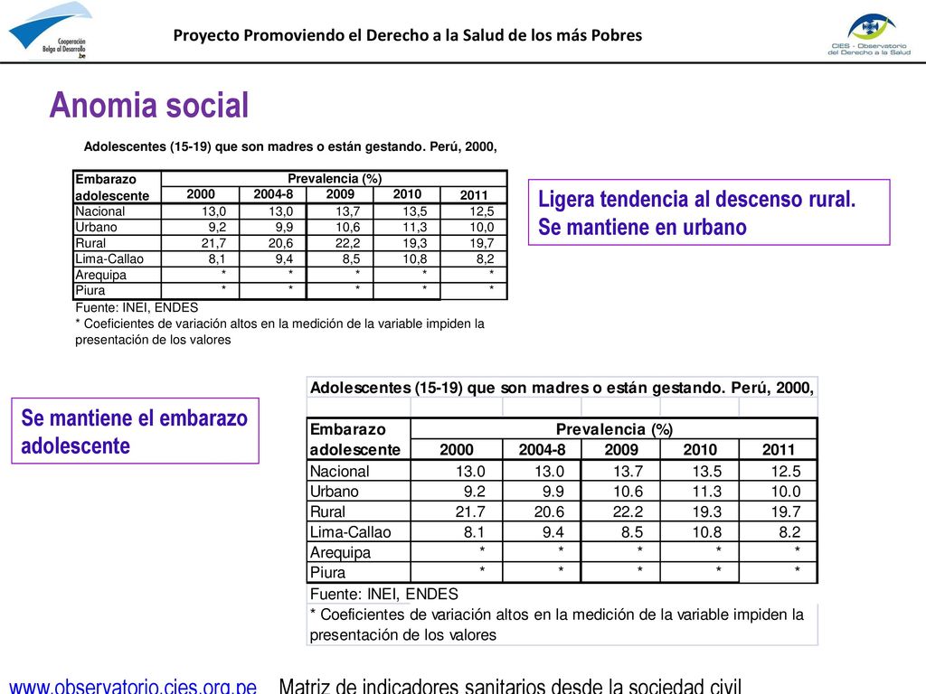 Proyecto Promoviendo el Derecho a la Salud de los más Pobres