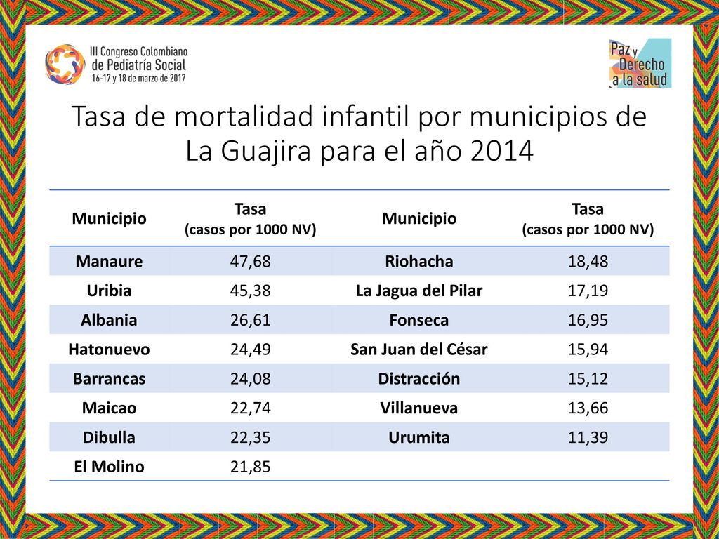 Tasa de mortalidad infantil por municipios de La Guajira para el año 2014