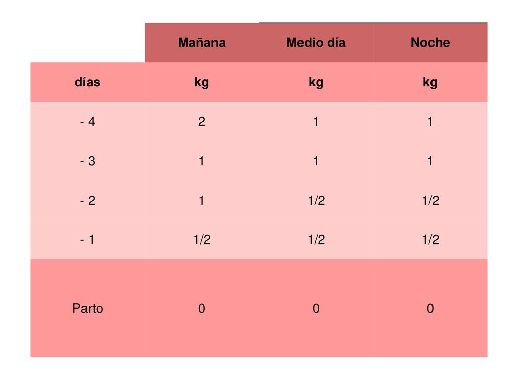 Mañana Medio día Noche días kg /2 - 1 Parto