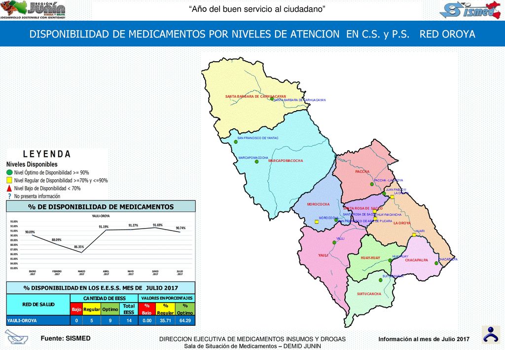 % DE DISPONIBILIDAD DE MEDICAMENTOS Información al mes de Julio 2017