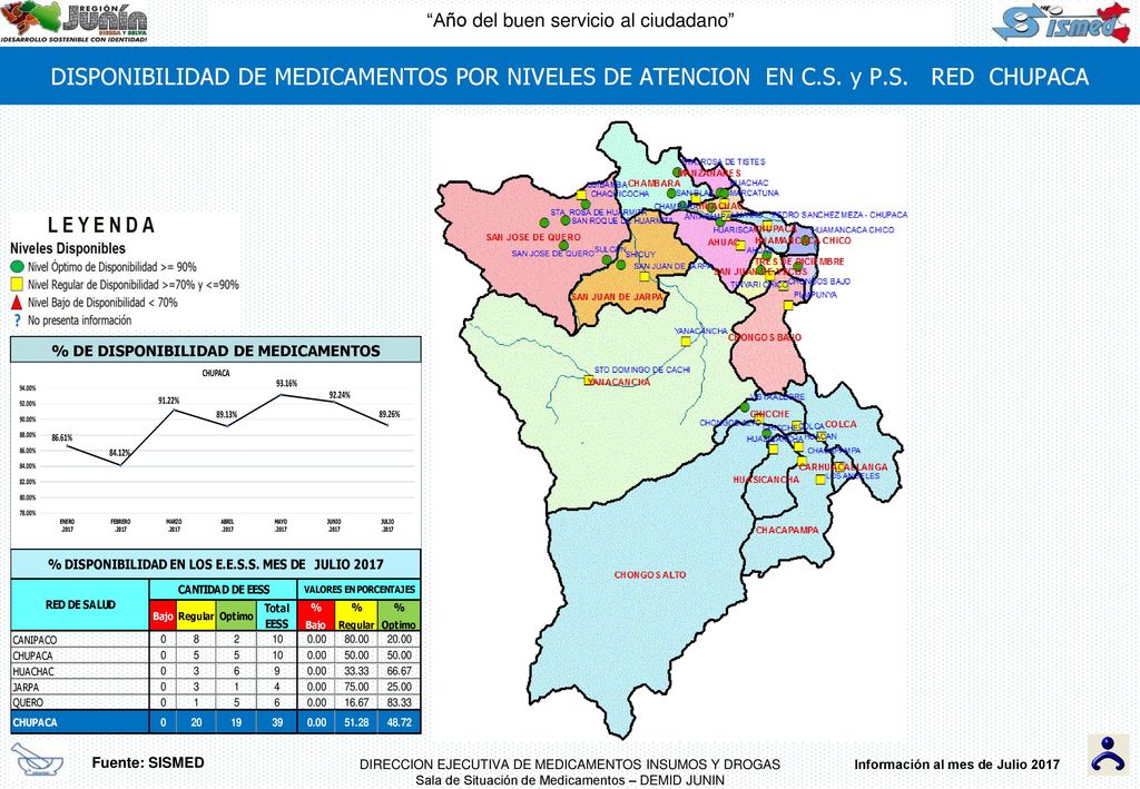 % DE DISPONIBILIDAD DE MEDICAMENTOS Información al mes de Julio 2017