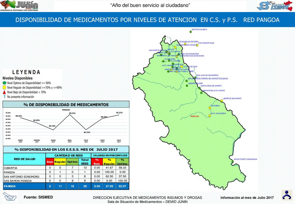 % DE DISPONIBILIDAD DE MEDICAMENTOS Información al mes de Julio 2017