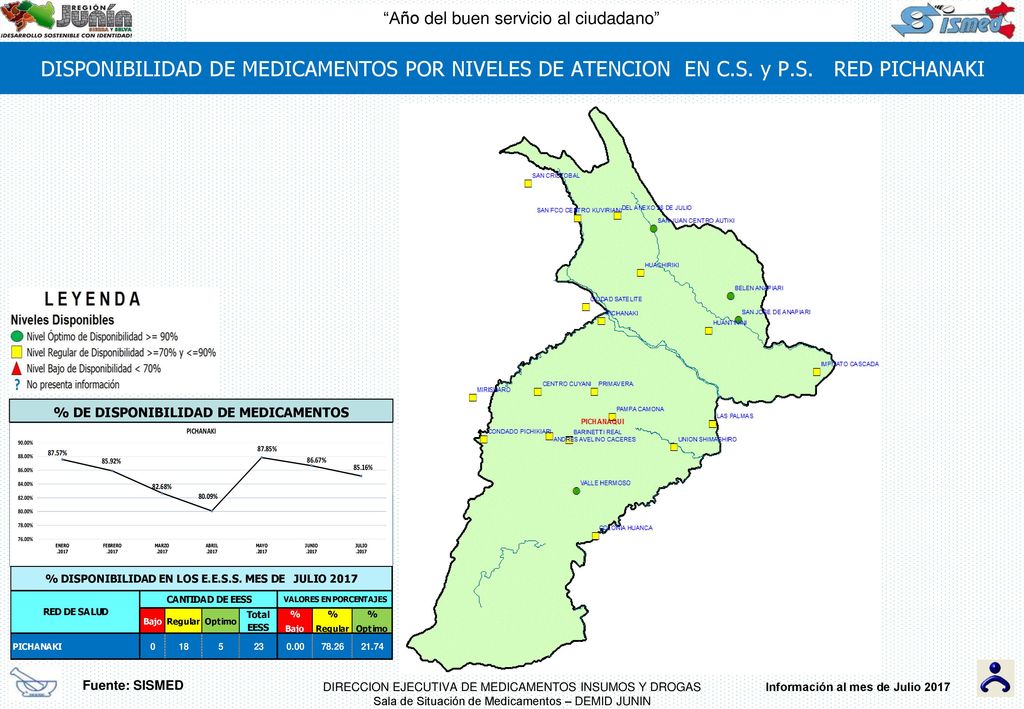 % DE DISPONIBILIDAD DE MEDICAMENTOS Información al mes de Julio 2017