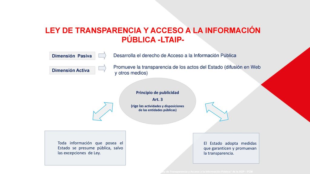 LEY DE TRANSPARENCIA Y ACCESO A LA INFORMACIÓN PÚBLICA -LTAIP-